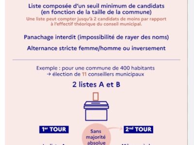 Quel mode de scrutin ?