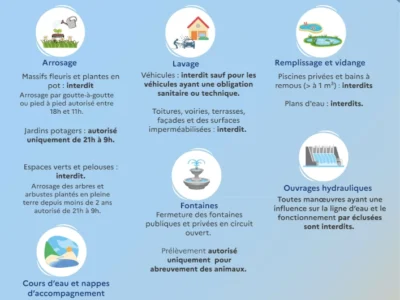 Arrêté préfectoral du 20 août 2026