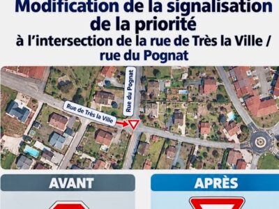 Modification de la signalisation de la priorité